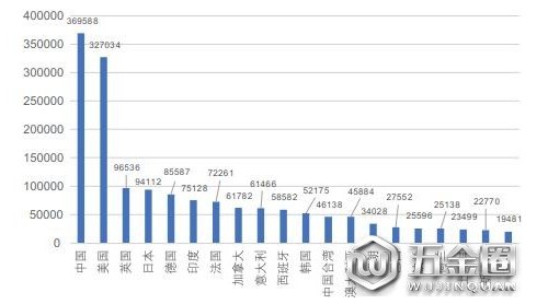 人工智能列國志之德國篇：用工業(yè)4.0帶動(dòng)AI