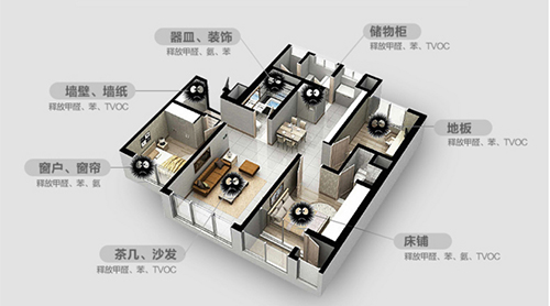 家具行業(yè)危機重重，涉險過關(guān)靠什么？