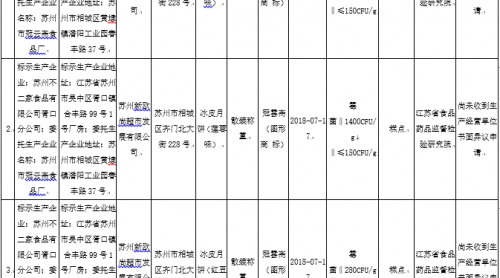江蘇人注意！中秋這些月餅別買，抽檢不合格