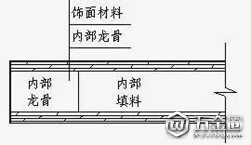 門扇結(jié)構(gòu)示意
