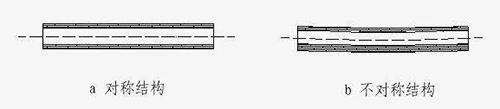 門扇的對(duì)稱結(jié)構(gòu)與不對(duì)稱結(jié)構(gòu)
