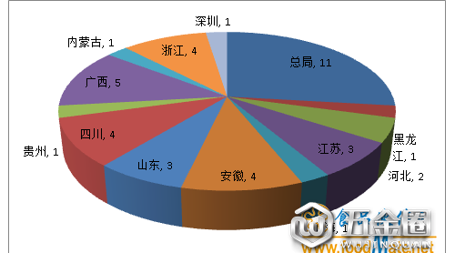 匯總|全國(guó)各地共通報(bào)41批次不合格月餅，微生物污染是重災(zāi)區(qū)