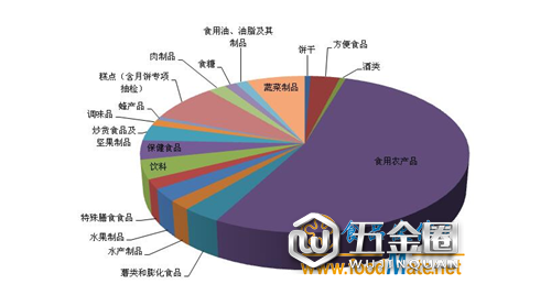匯總|第三季度市場(chǎng)監(jiān)管總局公布152批次問(wèn)題食品 主要集中在四大問(wèn)題