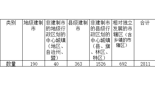 2018年全國綜合實(shí)力百強(qiáng)縣市