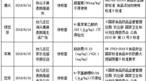 饅頭里加甜蜜素 山東臺(tái)兒莊多種食品查出不合格