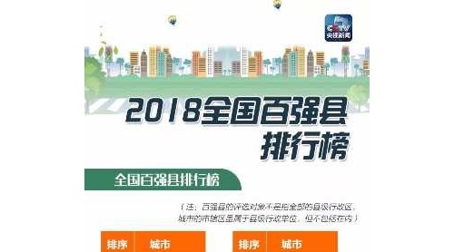2018全國(guó)百?gòu)?qiáng)縣排行榜