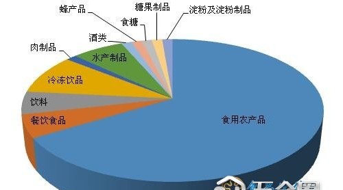 海南第三季度公布77批次不合格食品 近七成為農(nóng)獸藥項(xiàng)目不合格