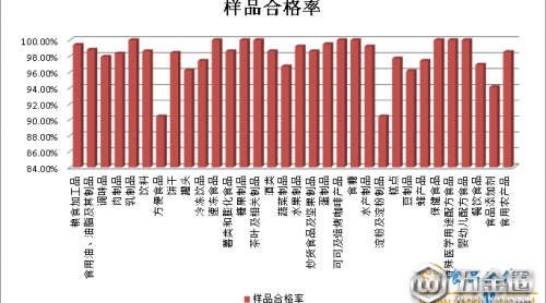 河南第三季度抽檢發(fā)現(xiàn)891批次不合格食品 存在九方面問(wèn)題