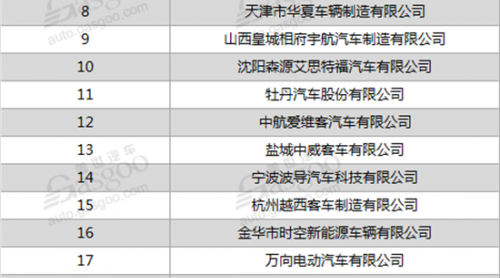 27家車企遭工信部點名或被取消資質(zhì)！