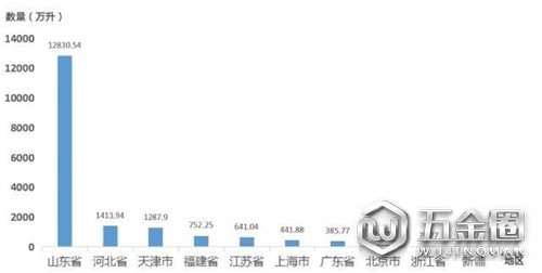在山東做一瓶山寨葡萄酒成本竟然不到8塊錢！