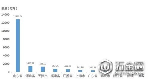 在山東做一瓶山寨葡萄酒成本竟然不到8塊錢！