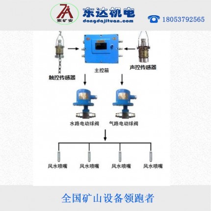 風(fēng)水聯(lián)動(dòng)噴霧降塵裝置ZP127全自動(dòng)灑水降塵裝置