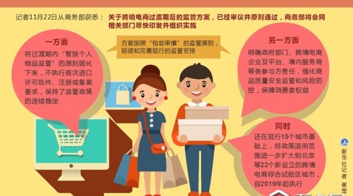 我國將盡快實施跨境電商過渡期后監(jiān)管方案