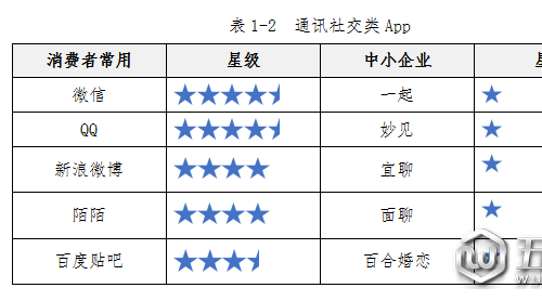 中消協(xié)發(fā)布100款APP測評報告