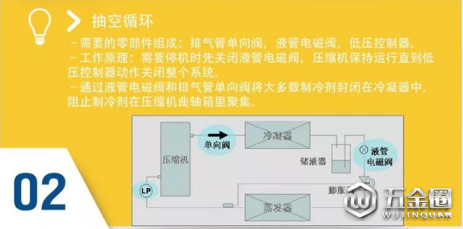 渦旋壓縮機(jī)常見故障分析
