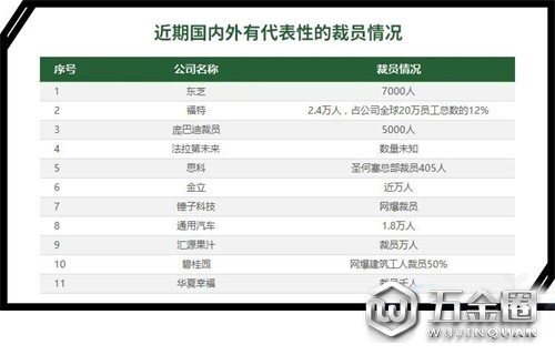裁員、倒閉、寒冬，家居從業(yè)者共渡難關(guān)的時刻來了