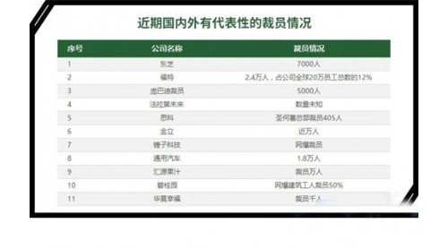 裁員、倒閉、寒冬，家居從業(yè)者共渡難關(guān)的時刻來了