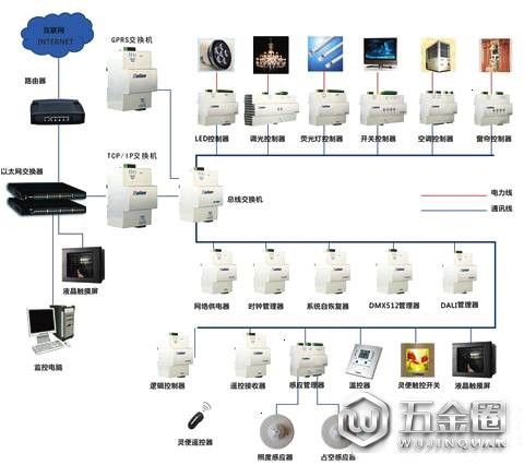 智能照明風(fēng)吹誰上樹
