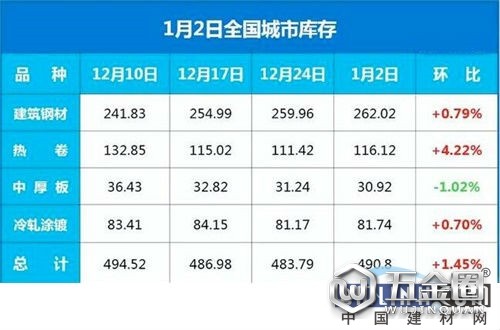 降價(jià)潮開啟！鋼坯突跌40，鋼廠直降300，鋼價(jià)還會(huì)跌！