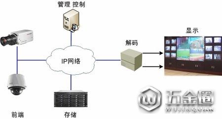 如何維護(hù)視頻監(jiān)控 視頻監(jiān)控保養(yǎng)方法有哪些？