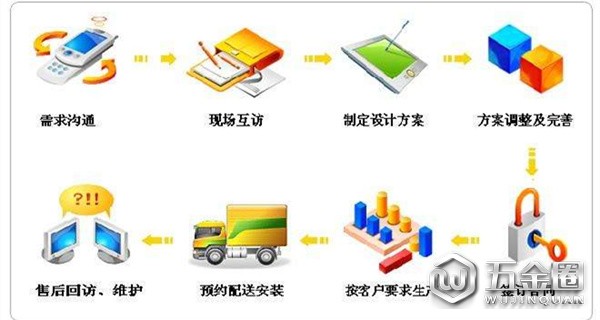定制衣柜第二步，選對服務避免誤區(qū)！