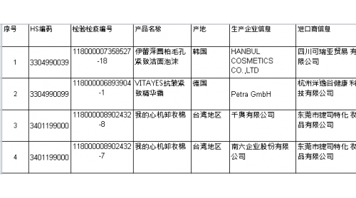 1月99批次食品化妝品未準(zhǔn)入境 沃爾瑪（中國）進(jìn)口的餅干檢出標(biāo)簽不合格、腐敗變質(zhì)