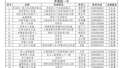 濱州經(jīng)濟(jì)技術(shù)開(kāi)發(fā)區(qū)這55戶“小飯桌”已登記備案