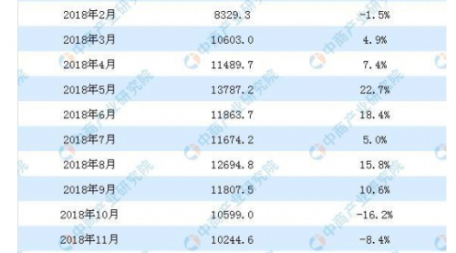 中央一號(hào)文件提出主動(dòng)擴(kuò)大國內(nèi)緊缺農(nóng)產(chǎn)品進(jìn)口，2019年大豆進(jìn)口增速有望由負(fù)轉(zhuǎn)正