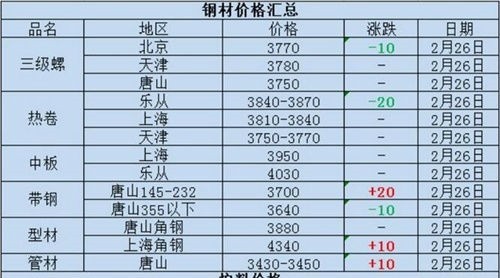 利好落地，熱情散去！鋼價(jià)再次回歸理性