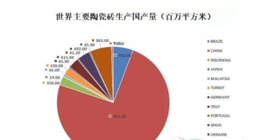 冷空氣持續(xù)不斷，陶瓷行業(yè)該怎么面對(duì)？