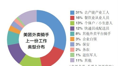返崗率不足5成 難道照明企業(yè)的普工也去送外賣了？