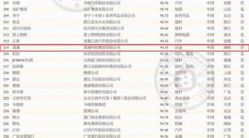 晟通集團(tuán)榮登“2014中國500較有價(jià)值品牌”