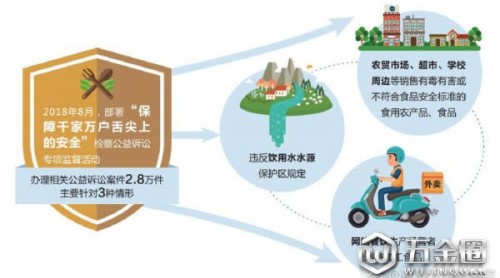 張軍：5萬余家不合格網(wǎng)絡餐飲店鋪得到整改