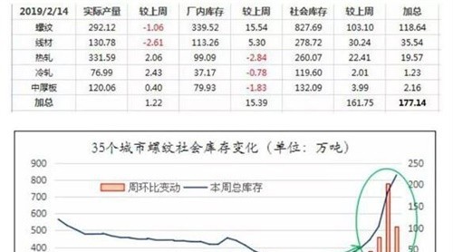 炒作回歸理性，市場(chǎng)或平穩(wěn)運(yùn)行