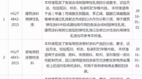 涂料行業(yè)9項(xiàng)新標(biāo)準(zhǔn)將于2016年1月1日起實(shí)施