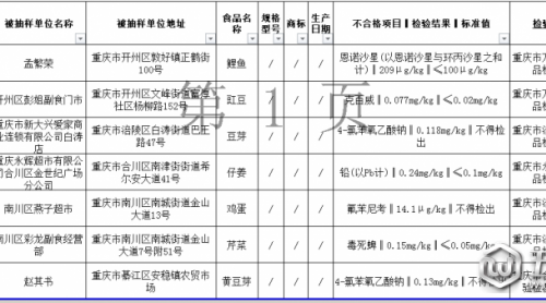 重慶通報7批次不合格食用農(nóng)產(chǎn)品 涉及菜、蛋、魚等
