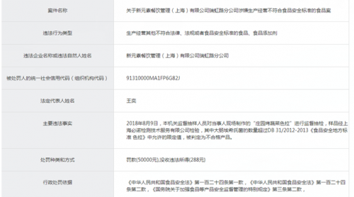 新元素餐廳色拉“大腸埃希氏菌超標(biāo)”被罰 店長稱可能是手部清潔未做到位