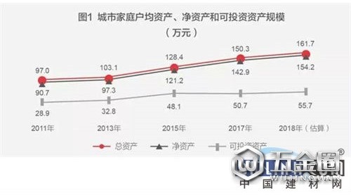 2019年成都建博會 | 建材業(yè)迎轉(zhuǎn)型機遇 投資藍(lán)天豚等生態(tài)新材料收益可期