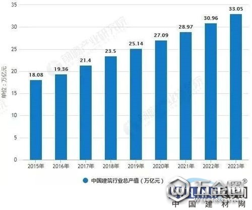中國建材網(wǎng)