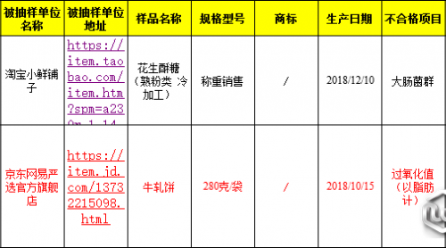 網(wǎng)易嚴(yán)選不合格牛軋餅已下架，客服：賣的好，沒貨了