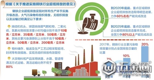 中國建材網