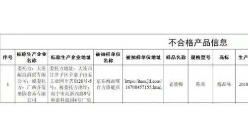 老婆梅二氧化硫超標(biāo)，網(wǎng)店下架，實(shí)體店仍在售，你吃的“梅品味”安全嗎？
