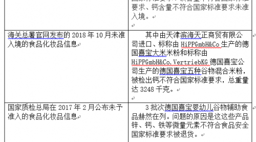 德國喜寶嬰幼兒食品多次被通報不合格，原因何在？