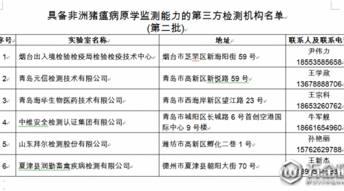 山東發(fā)布第二批具備非洲豬瘟病原學(xué)監(jiān)測(cè)能力機(jī)構(gòu)名單 6家機(jī)構(gòu)入選