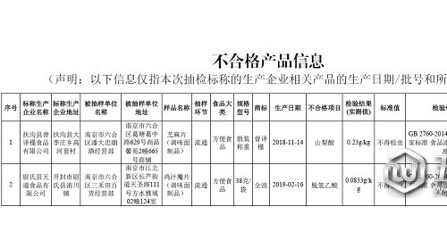南京市江北新區(qū)抽檢4大類(lèi)食品19批次樣品 不合格2批次