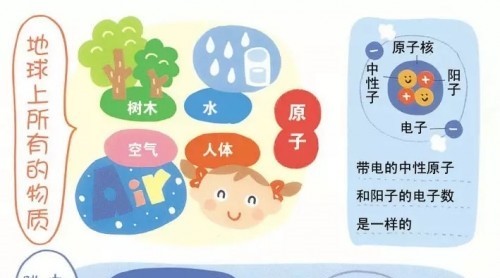 負(fù)離子到底能否殺菌凈味？索奇帶您一探究竟！