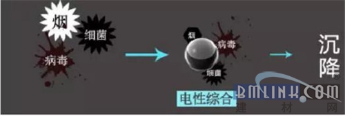 中國(guó)建材網(wǎng)