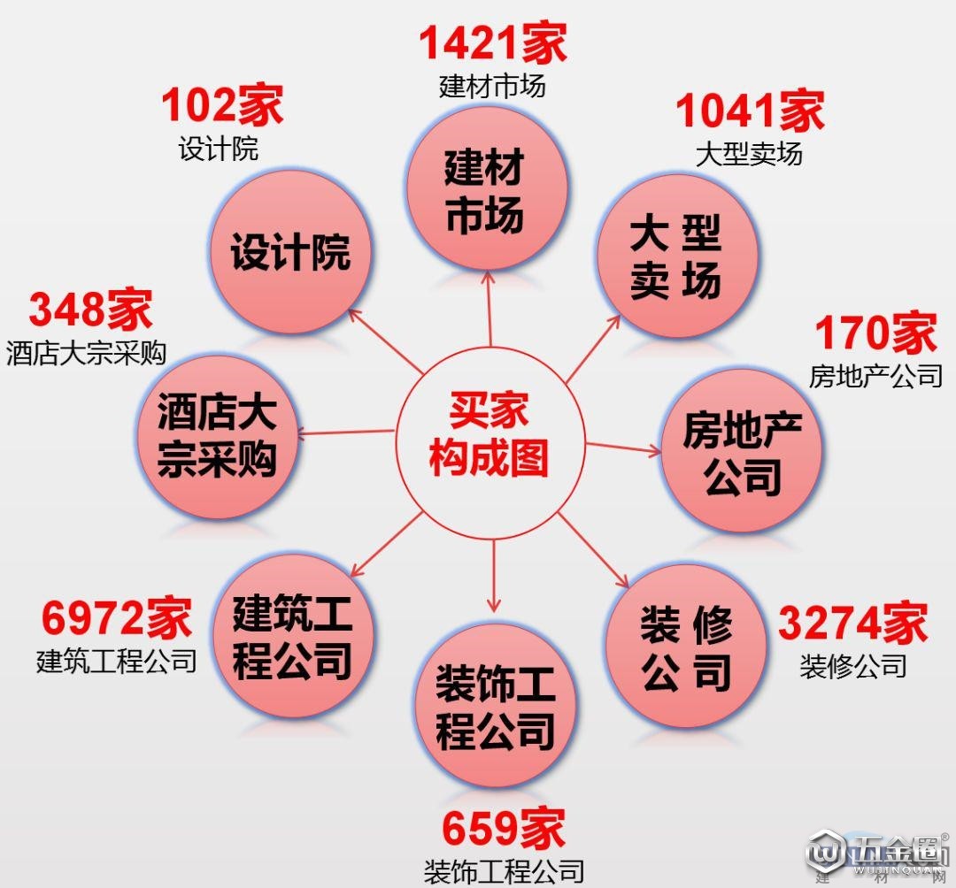 中國建材網
