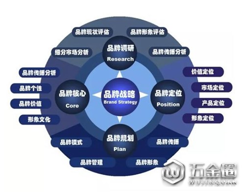 家居五金企業(yè)為什么要走品牌化路線？