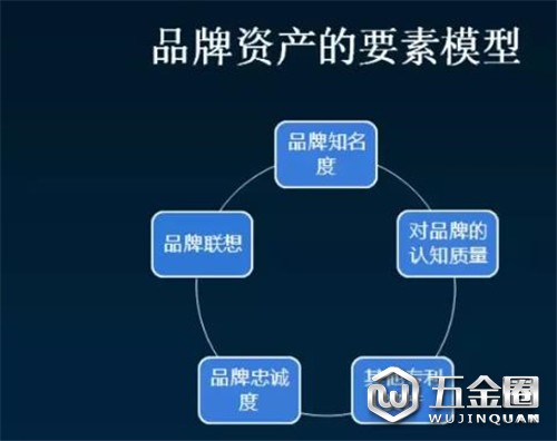 家居五金企業(yè)為什么要走品牌化路線？